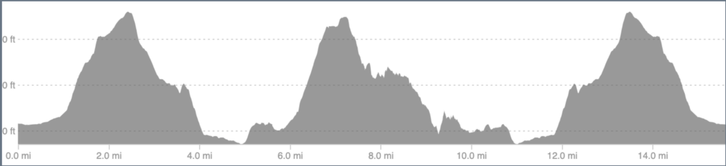 Map of elevation gain